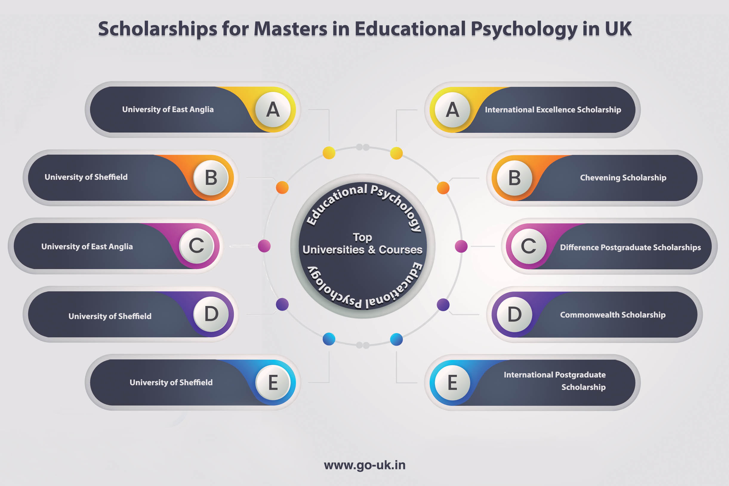 Scholarships for Masters in Educational Psychology in UK