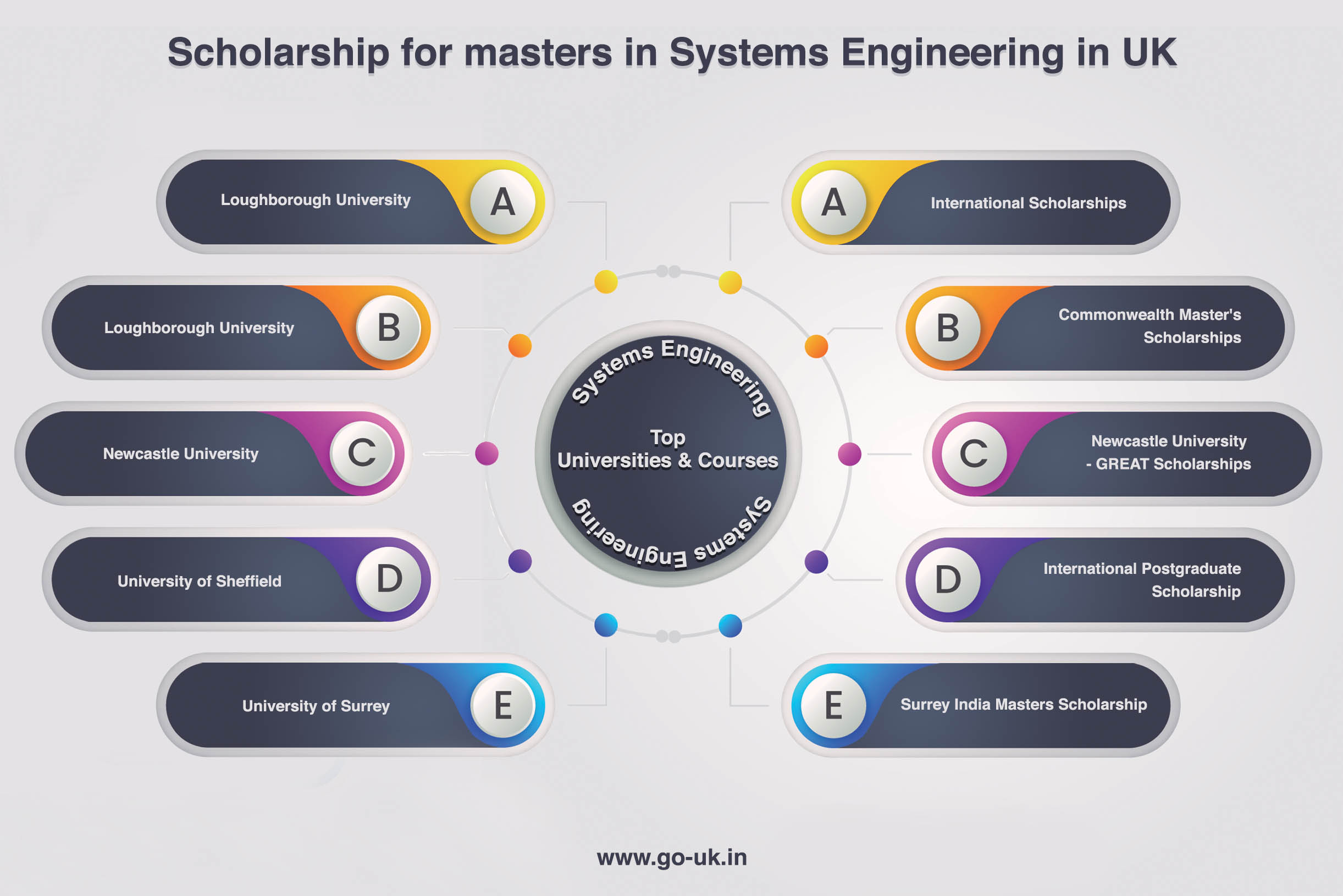 Scholarships for Masters in System Engineering in UK