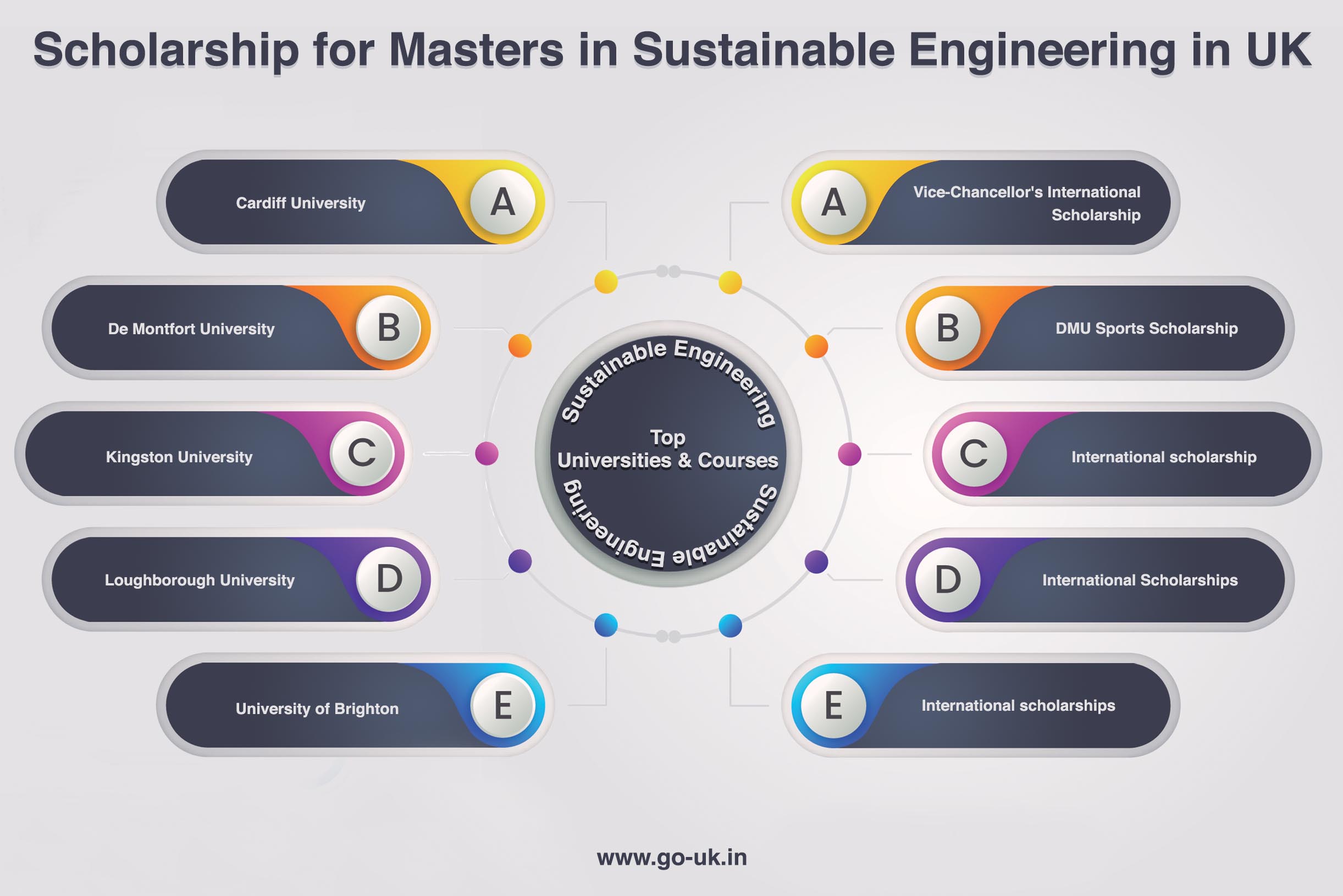 Scholarships for Masters in Sustainable Engineering in UK
