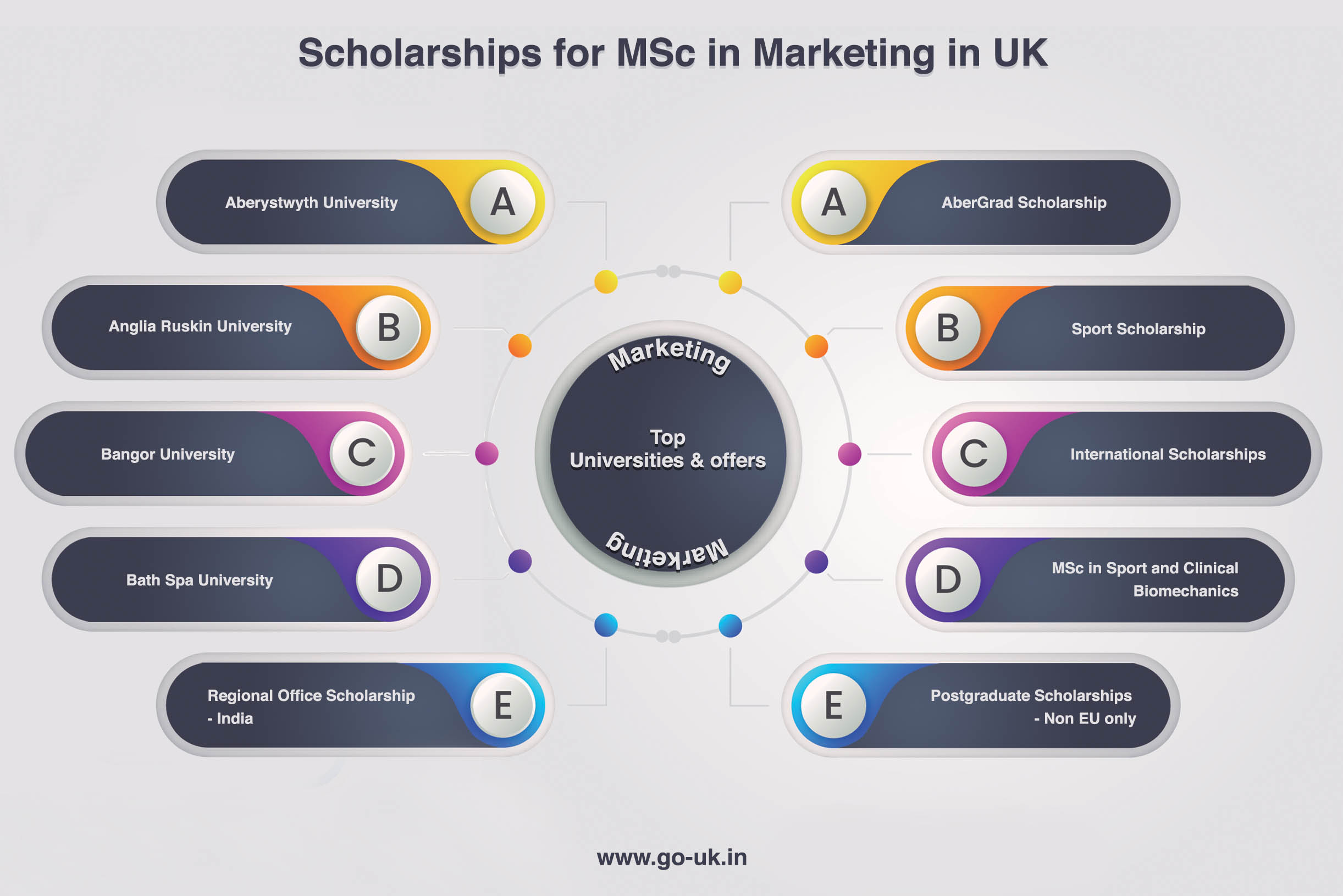 Scholarships for MSc in Marketing in UK