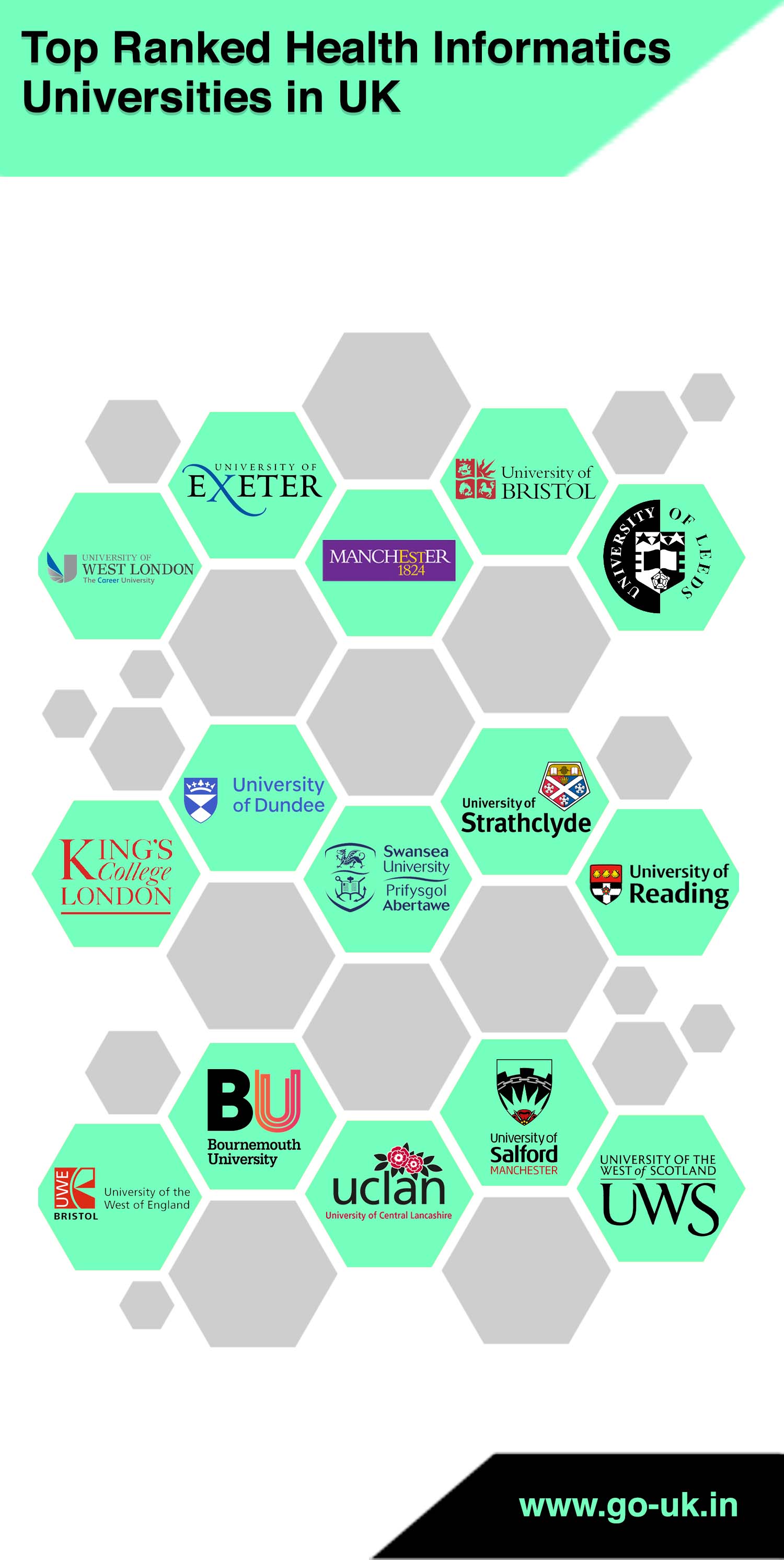 Top Ranked Health Informatics Universities in UK
