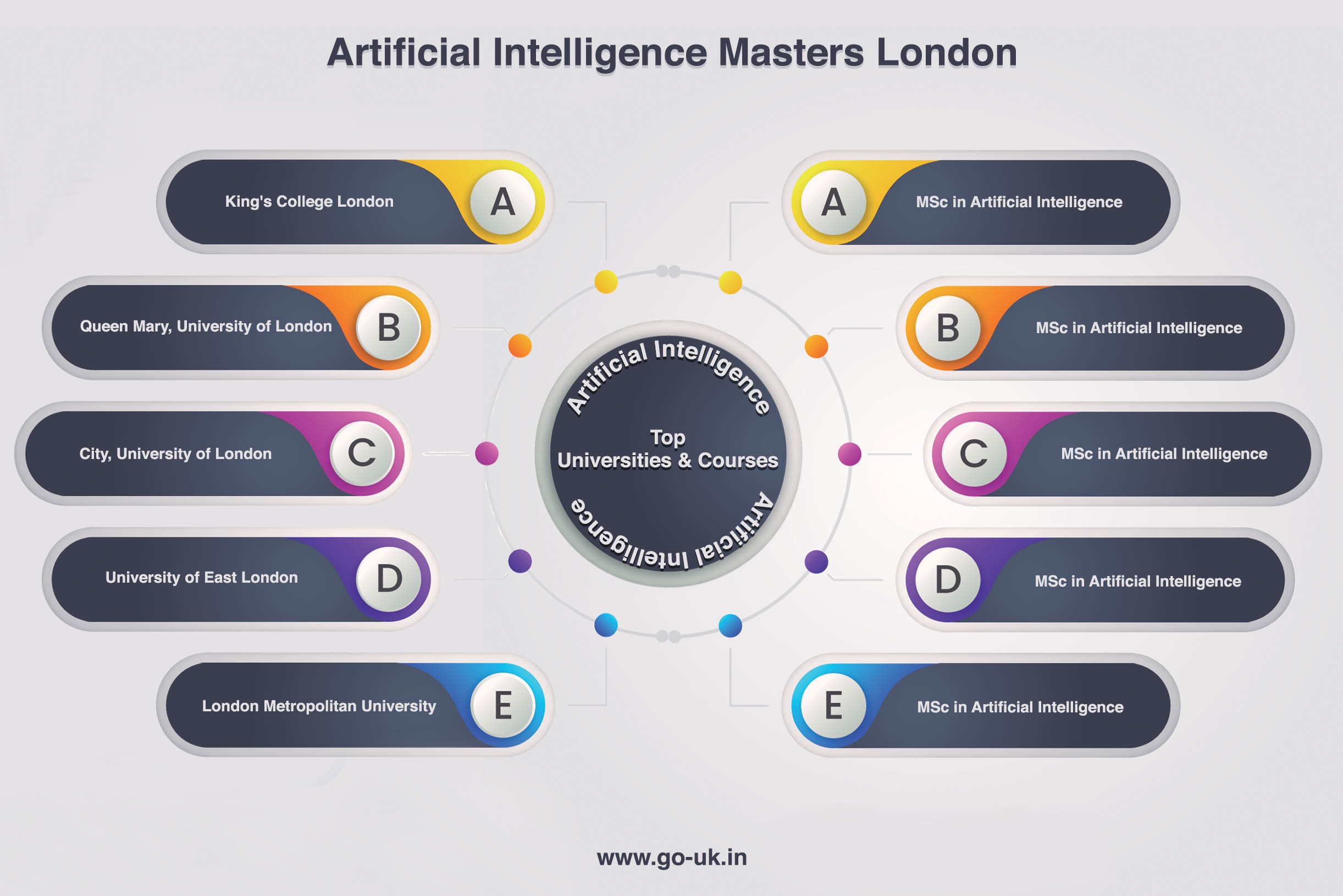 Top Universities and Courses for Masters in Artificial Intelligence in UK