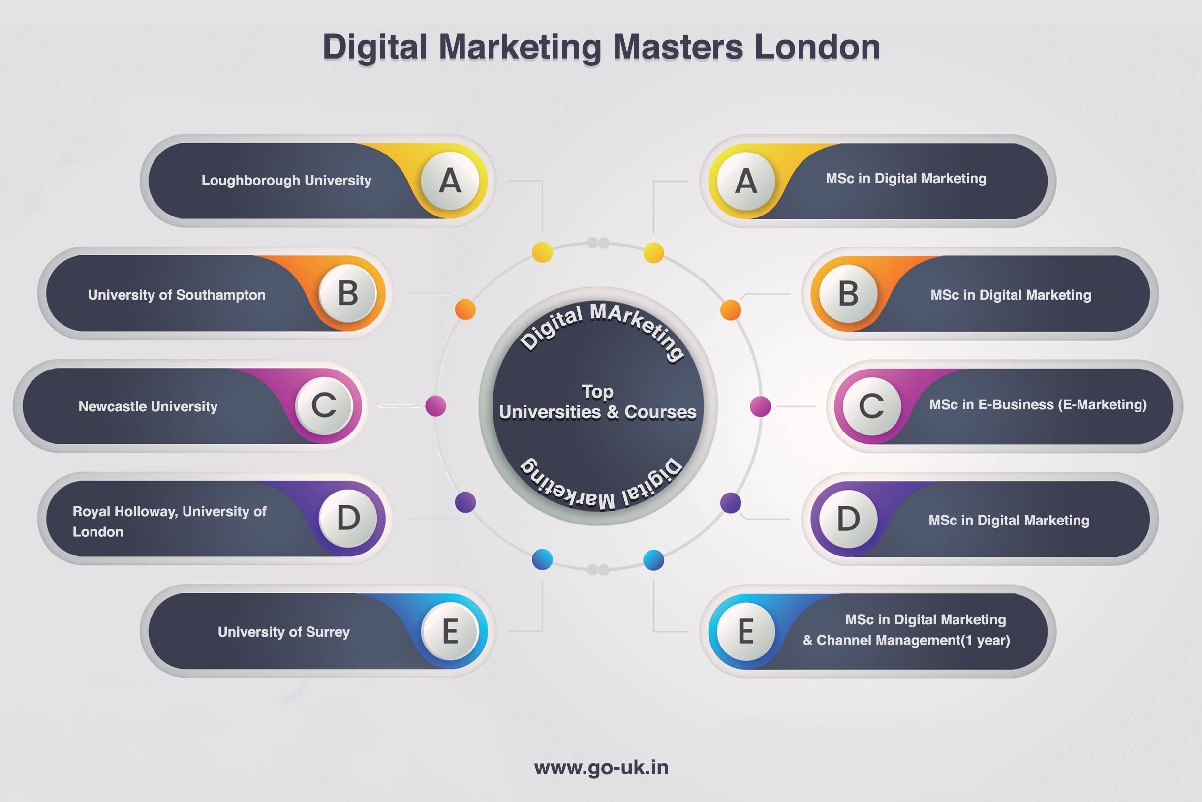 Top Universities and Courses for Masters in Digital Marketing in UK