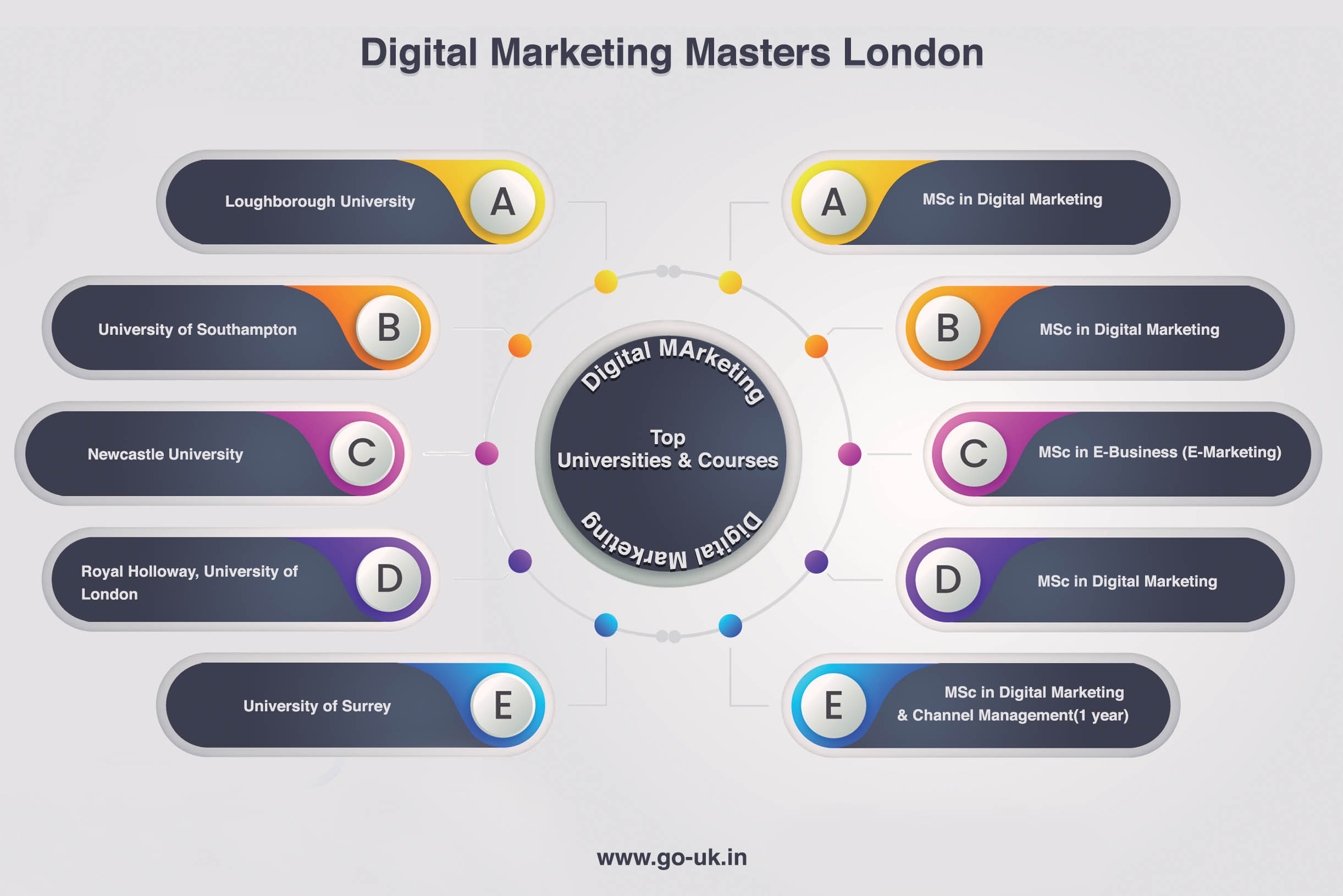 Menggapai Puncak Karier Digital: Panduan Lengkap Master of Digital Marketing di London
