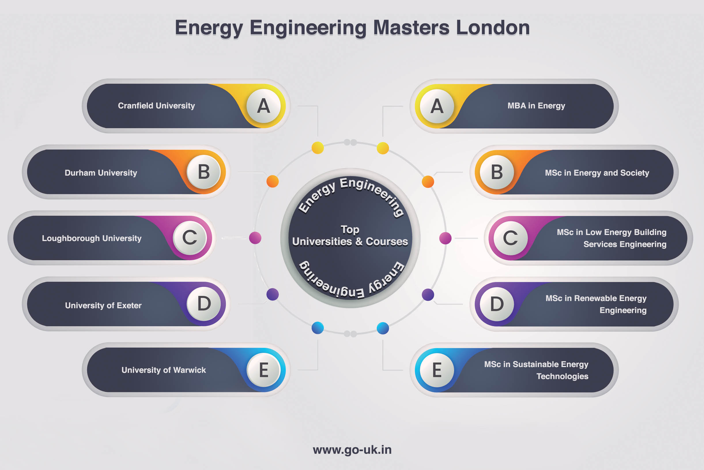Top Universities and Courses for Masters in Energy Engineering in UK