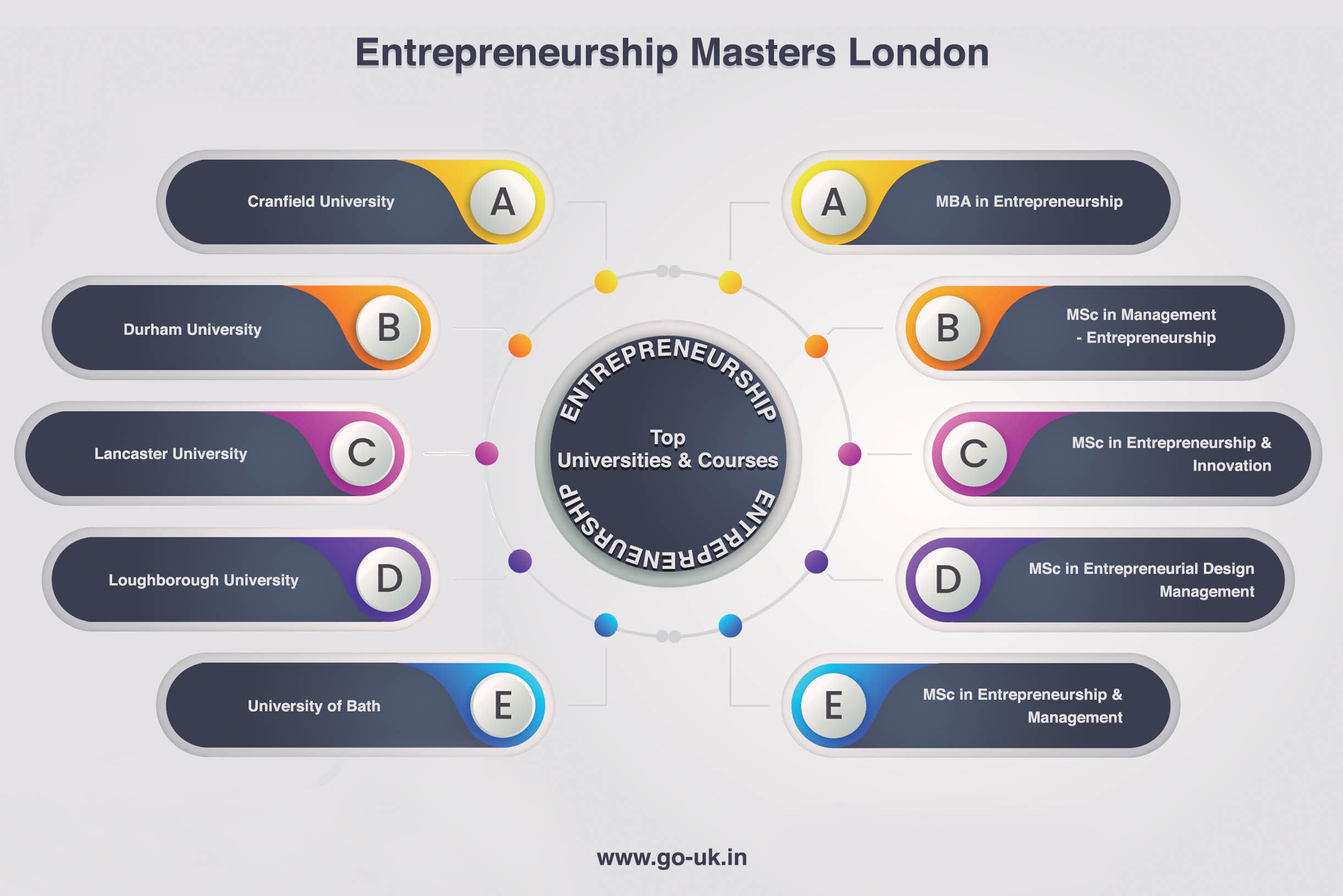 Top Universities and Courses for Masters in Entrepreneurship in UK