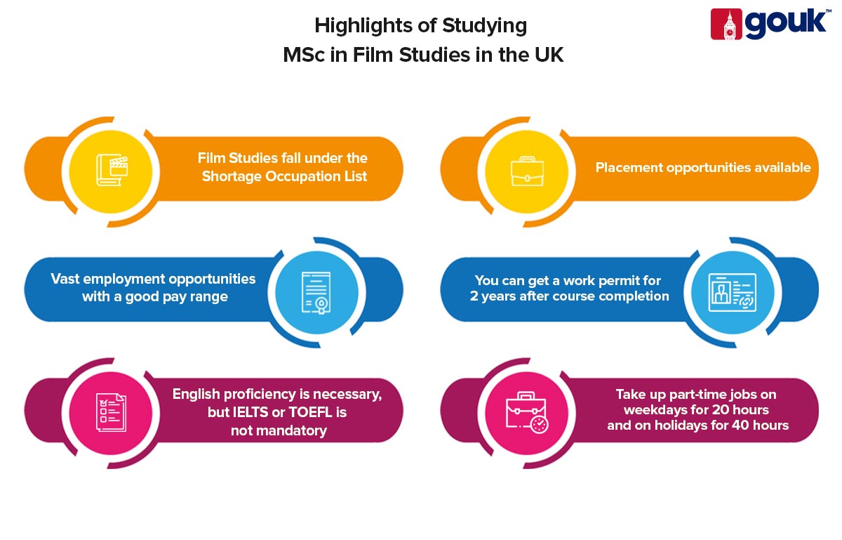 Highlights of Studying MSc in Film Studies in the UK