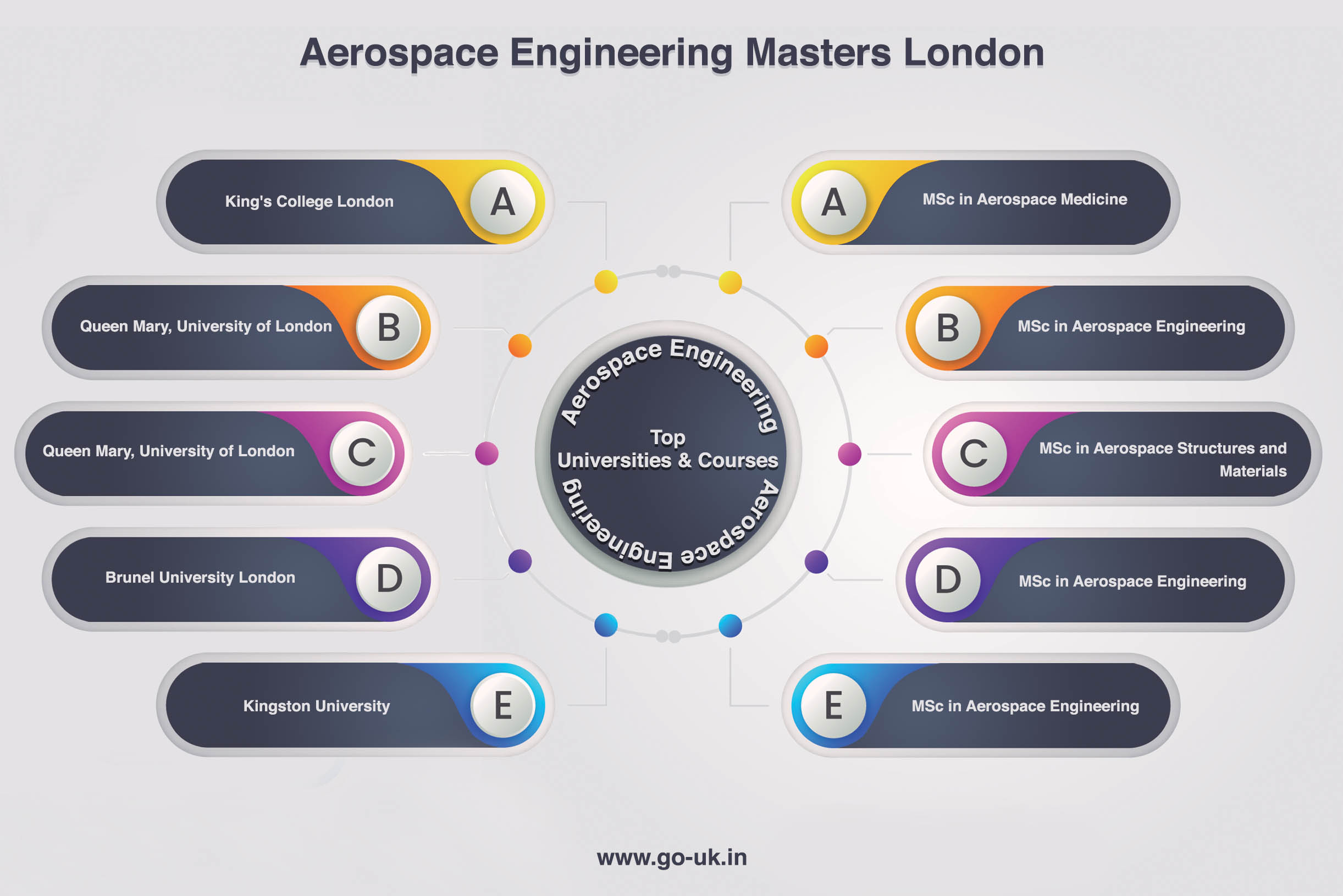 Top Universities and Courses in Aerospace Engineering in UK