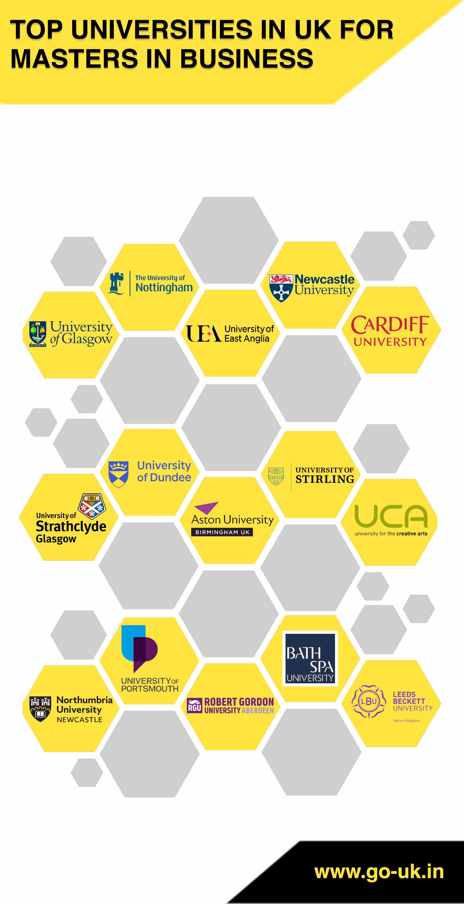 Top Universities in UK for Masters in Business