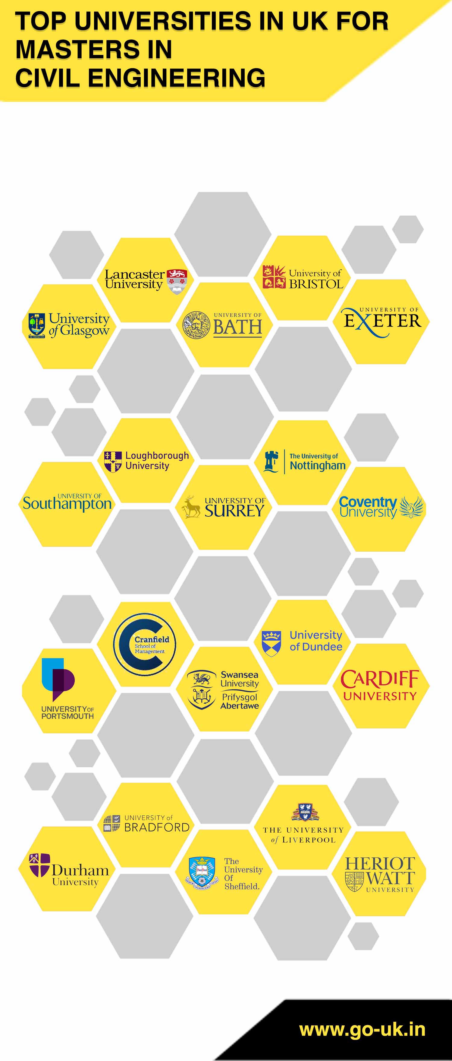 Top Universities in UK for Masters in Civil Engineering