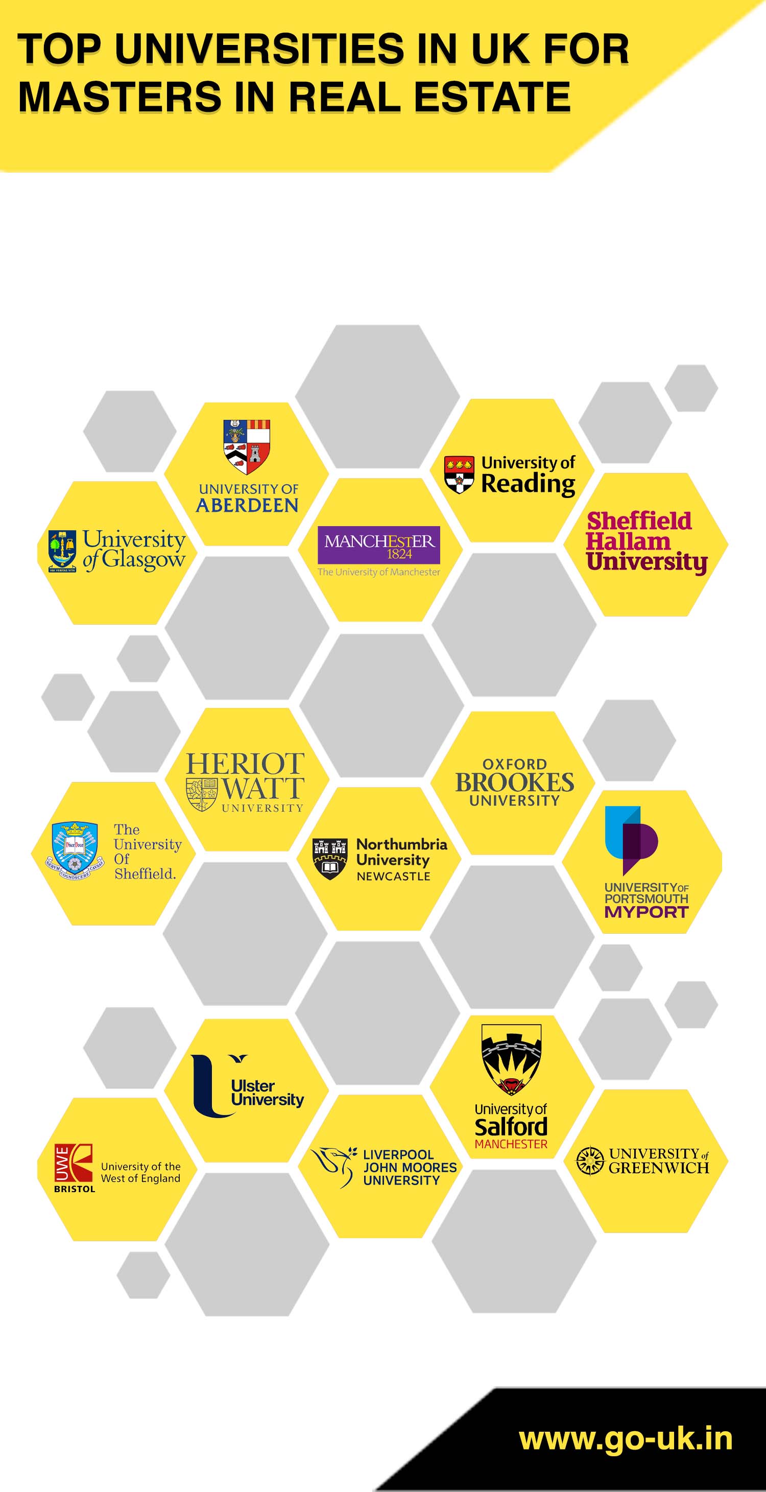 Masters in Real Estate in UK MSc in Real Estate in UK Study Real