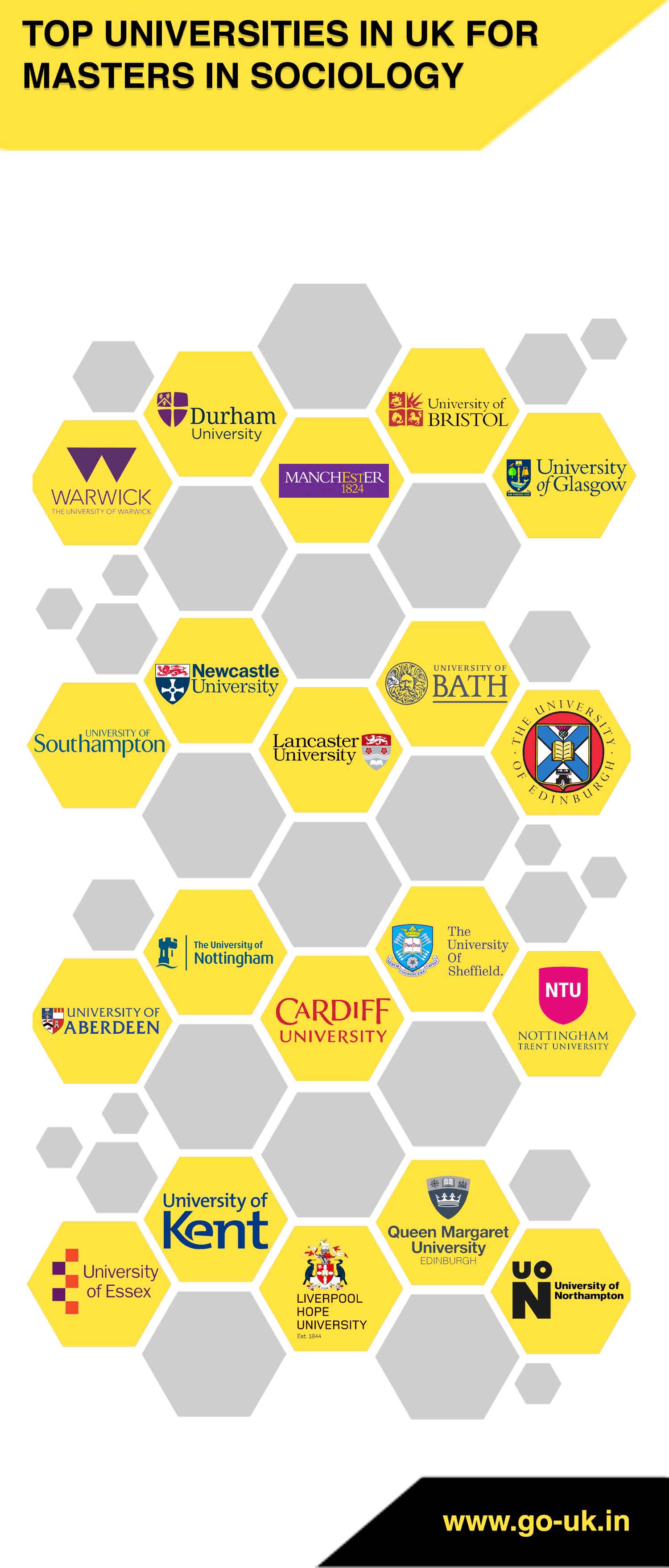 Top Universities in UK for Masters in Sociology