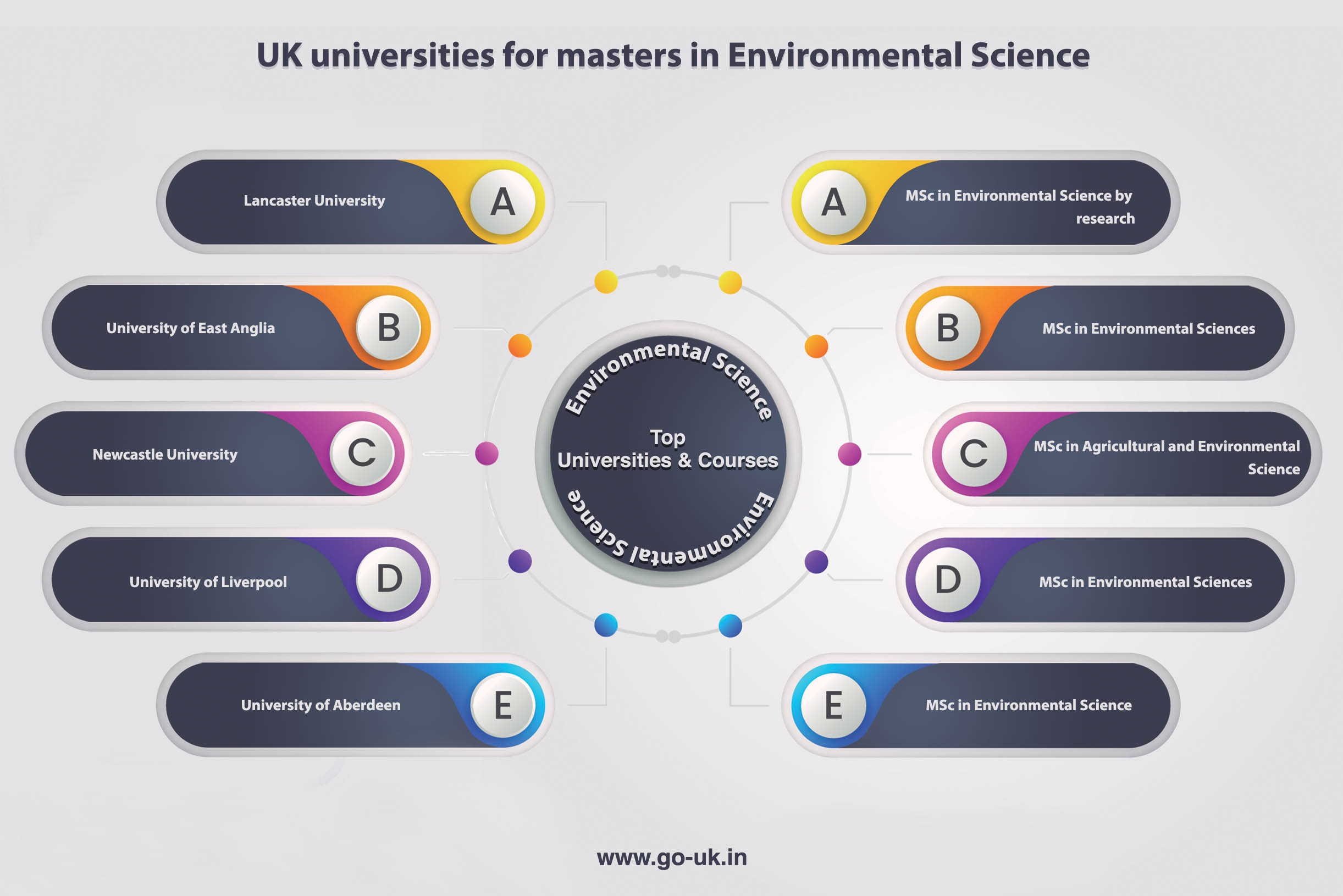 Uk Universities for Masters in Environmental Science