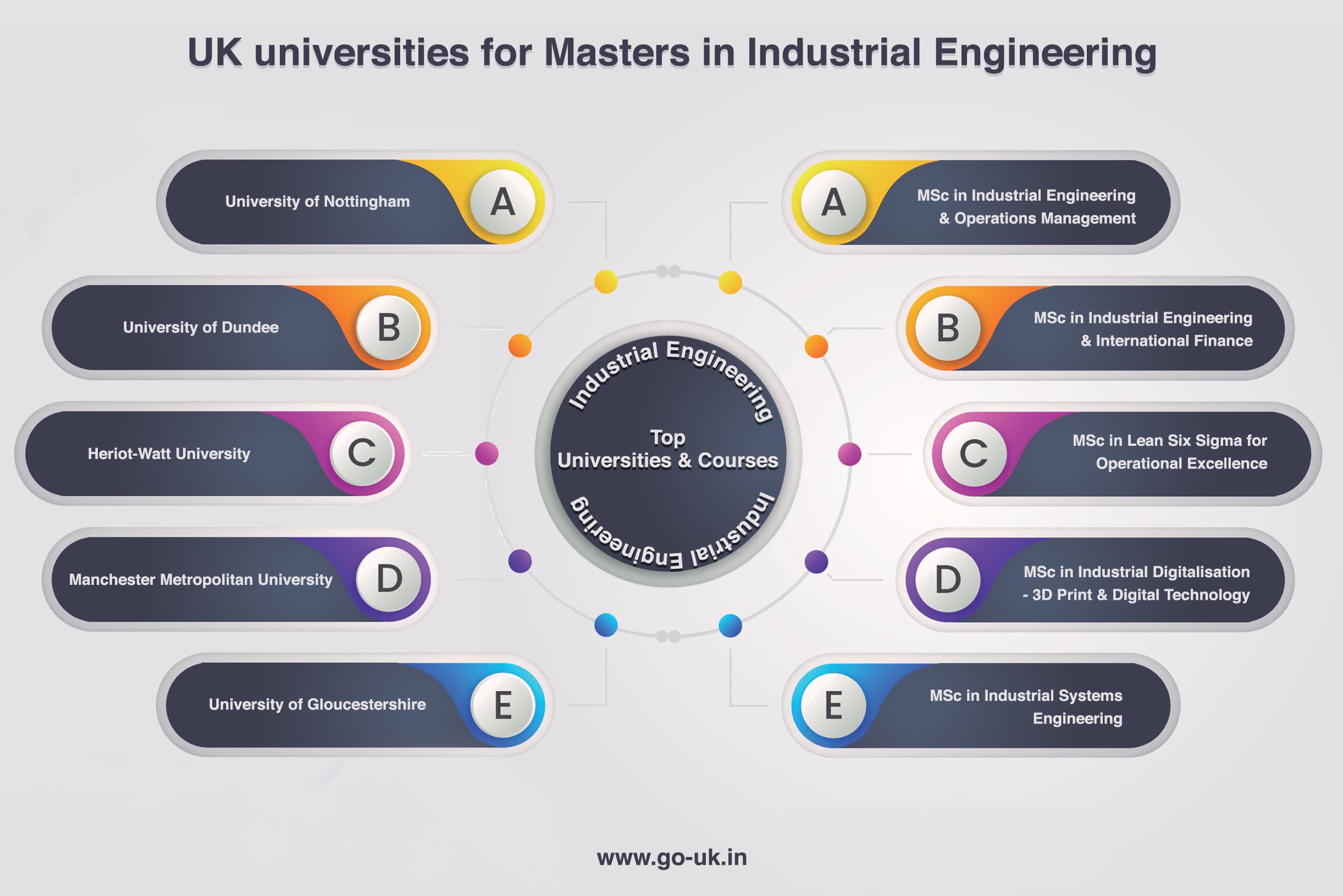 Masters in industrial engineering discount