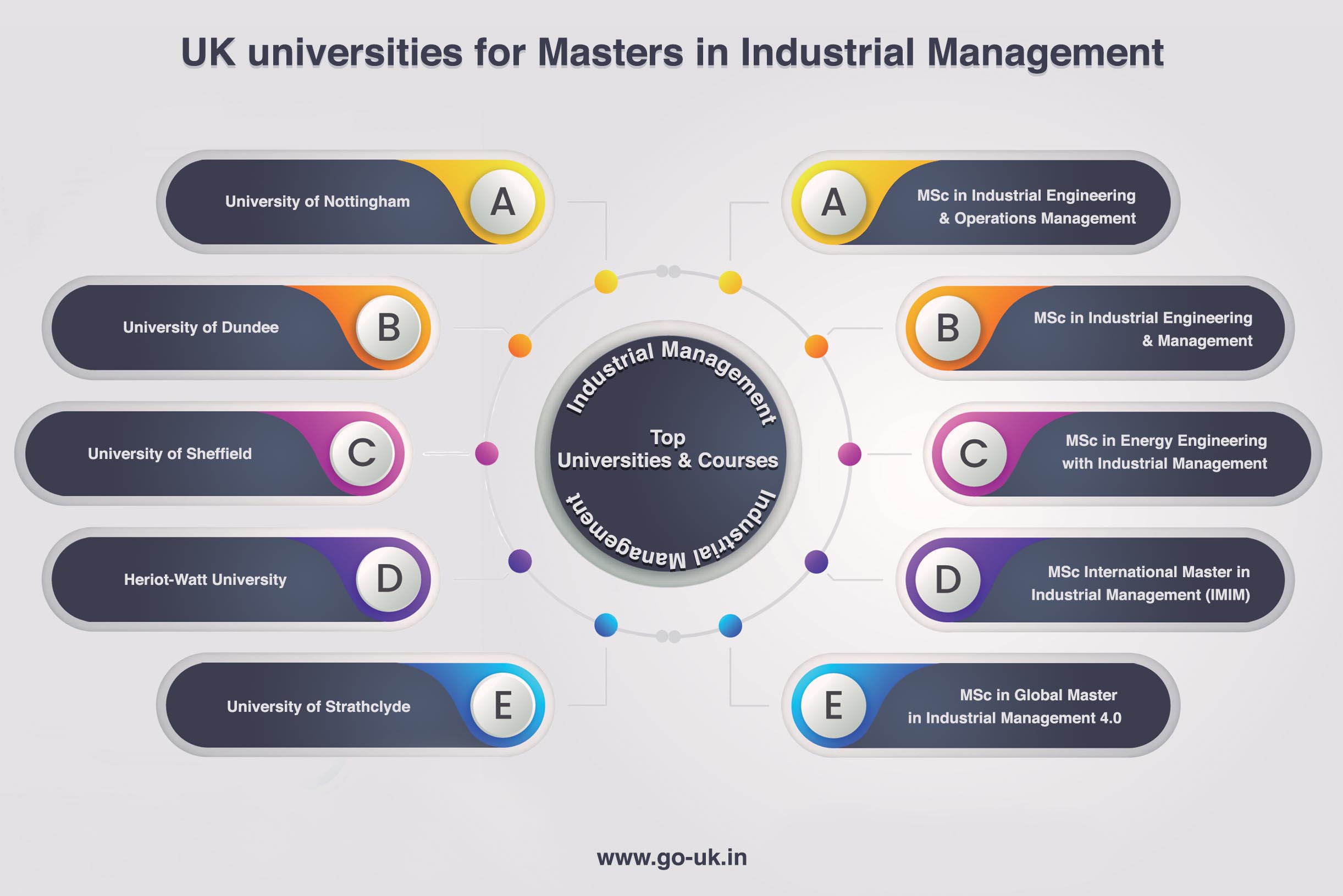 Uk Universities for Masters in Industrial Management
