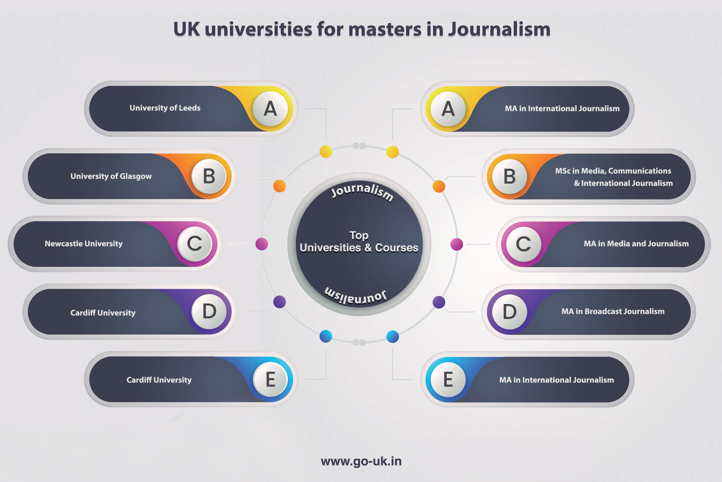 UK Universities for Masters in Journalism