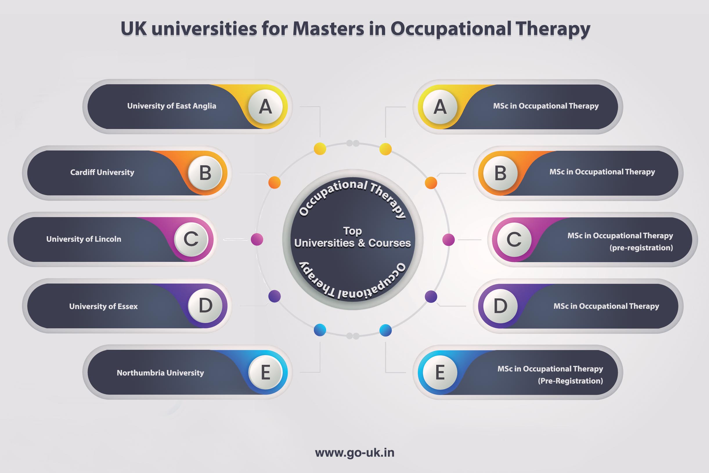 UK Universities for Masters in Occupational Therapy
