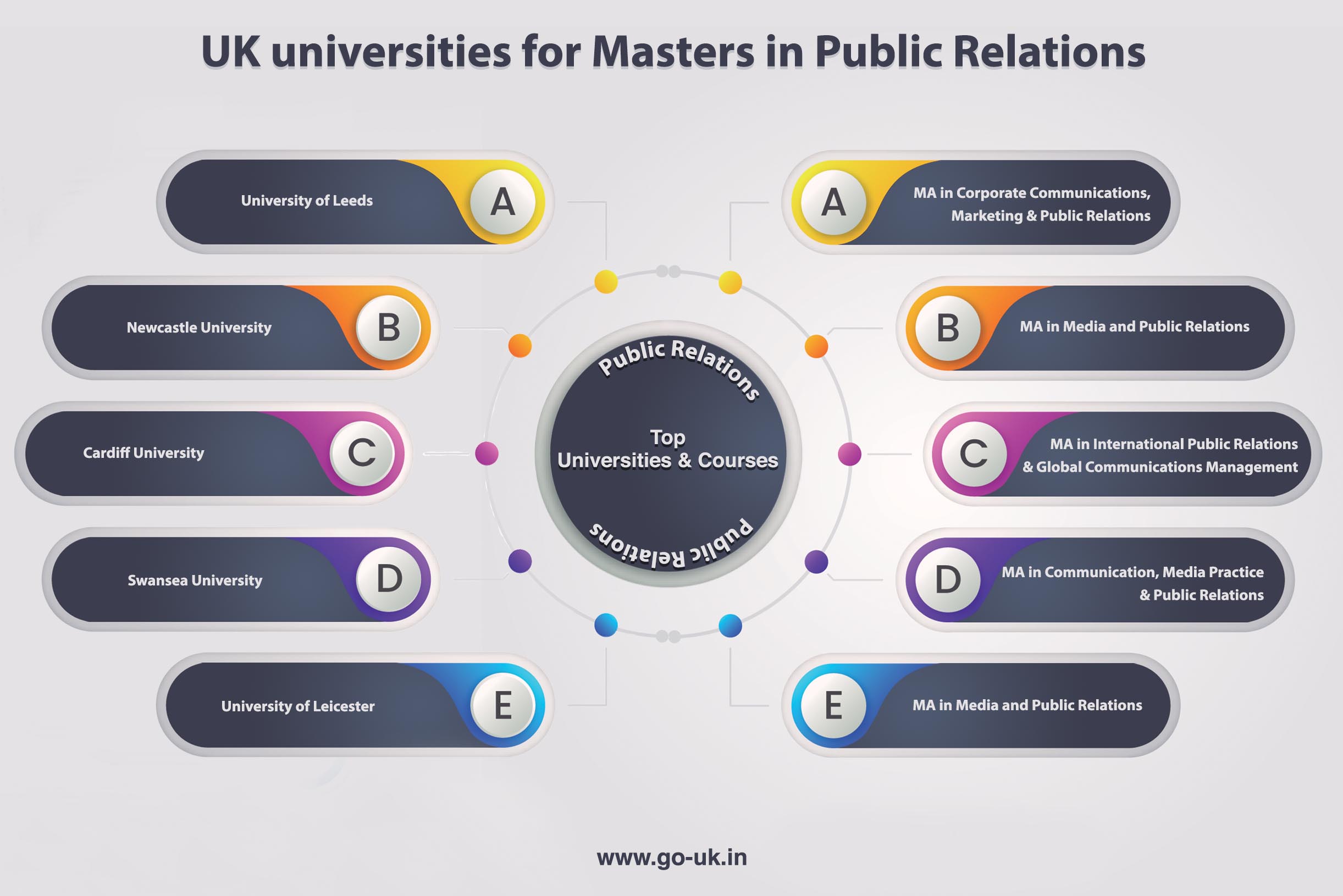 UK Universities for Masters in Public Relations
