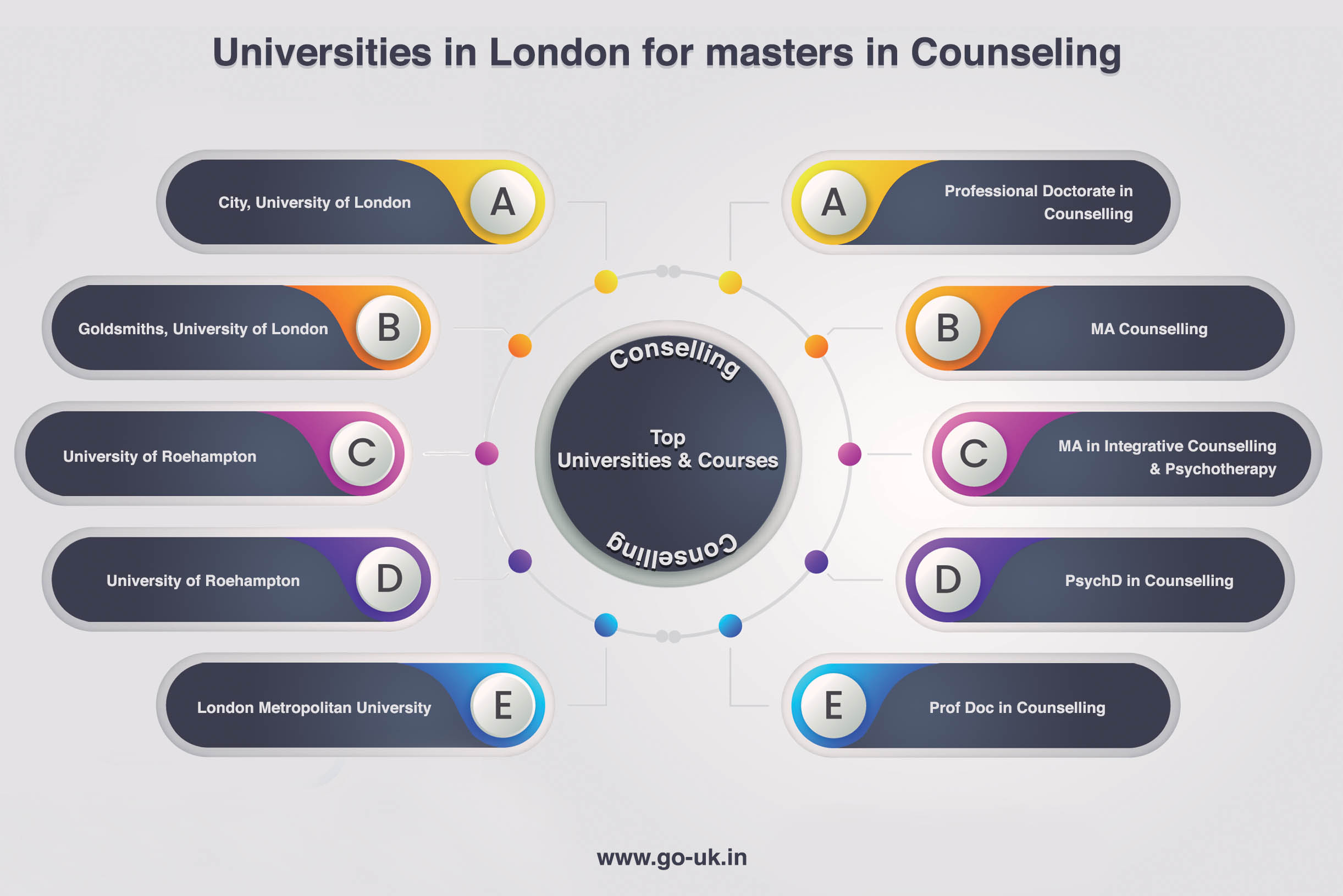 Universities in London for Masters in Counselling