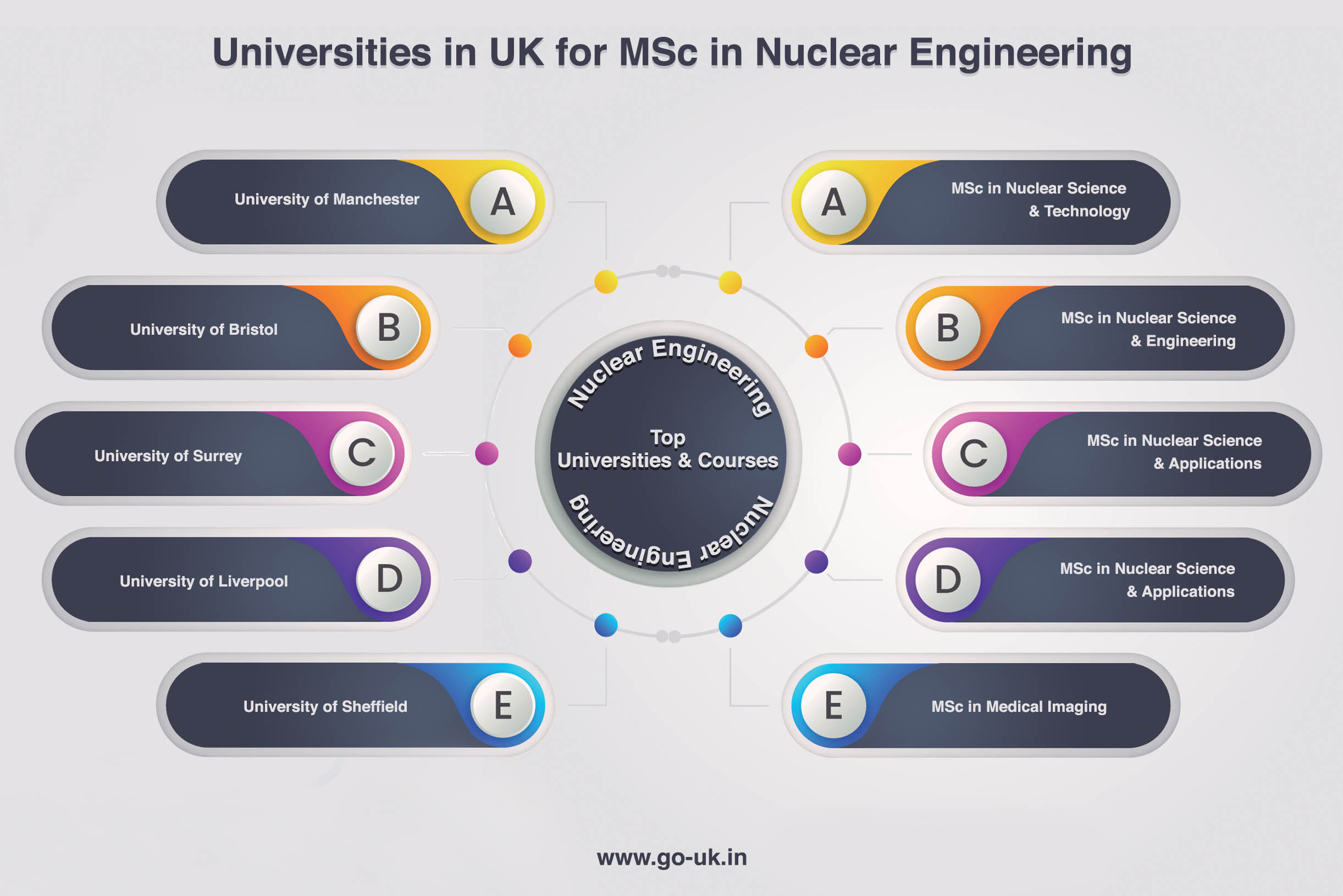 Universities in UK for MSc in Nuclear Engineering