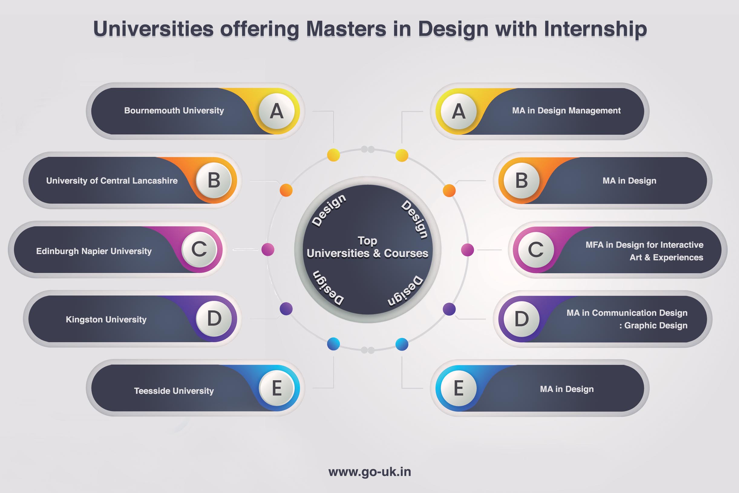 Universities Offering Masters in Design with Internship