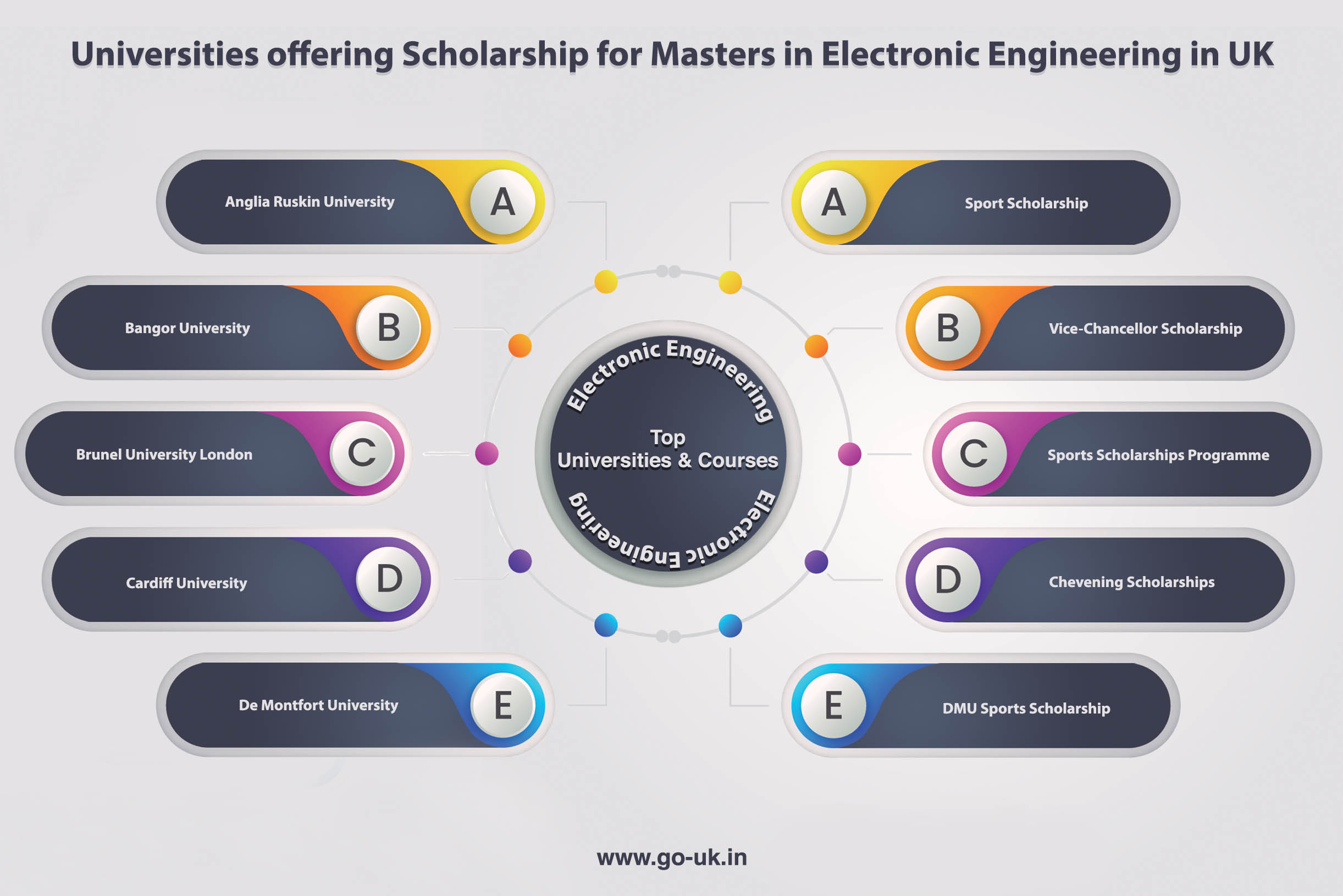 Universities Offering Scholarship for Masters in Electronic Engineering in UK