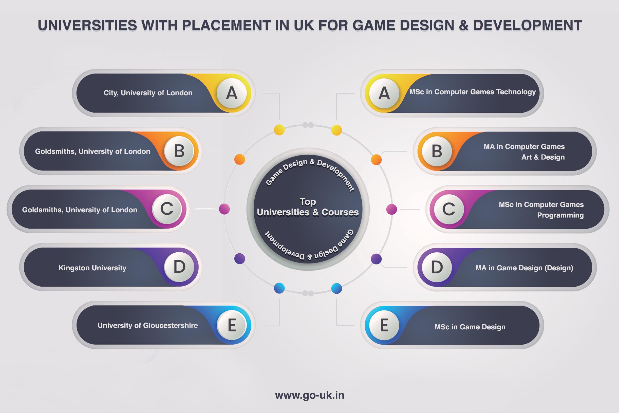 Masters in Game Development in UK MSc in Game Development in UK Study Game Development in