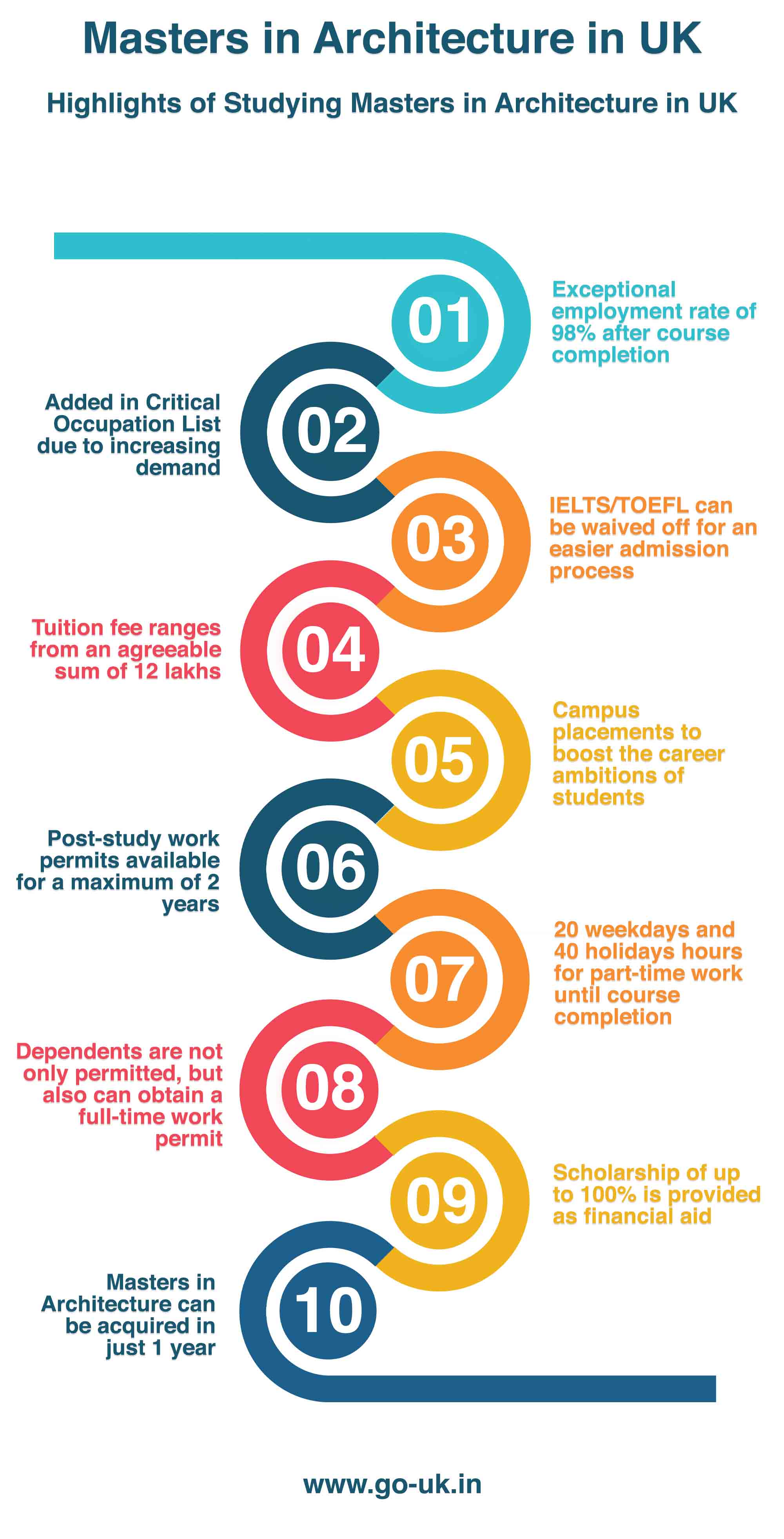 Highlights of Studying Masters in Architecture in UK