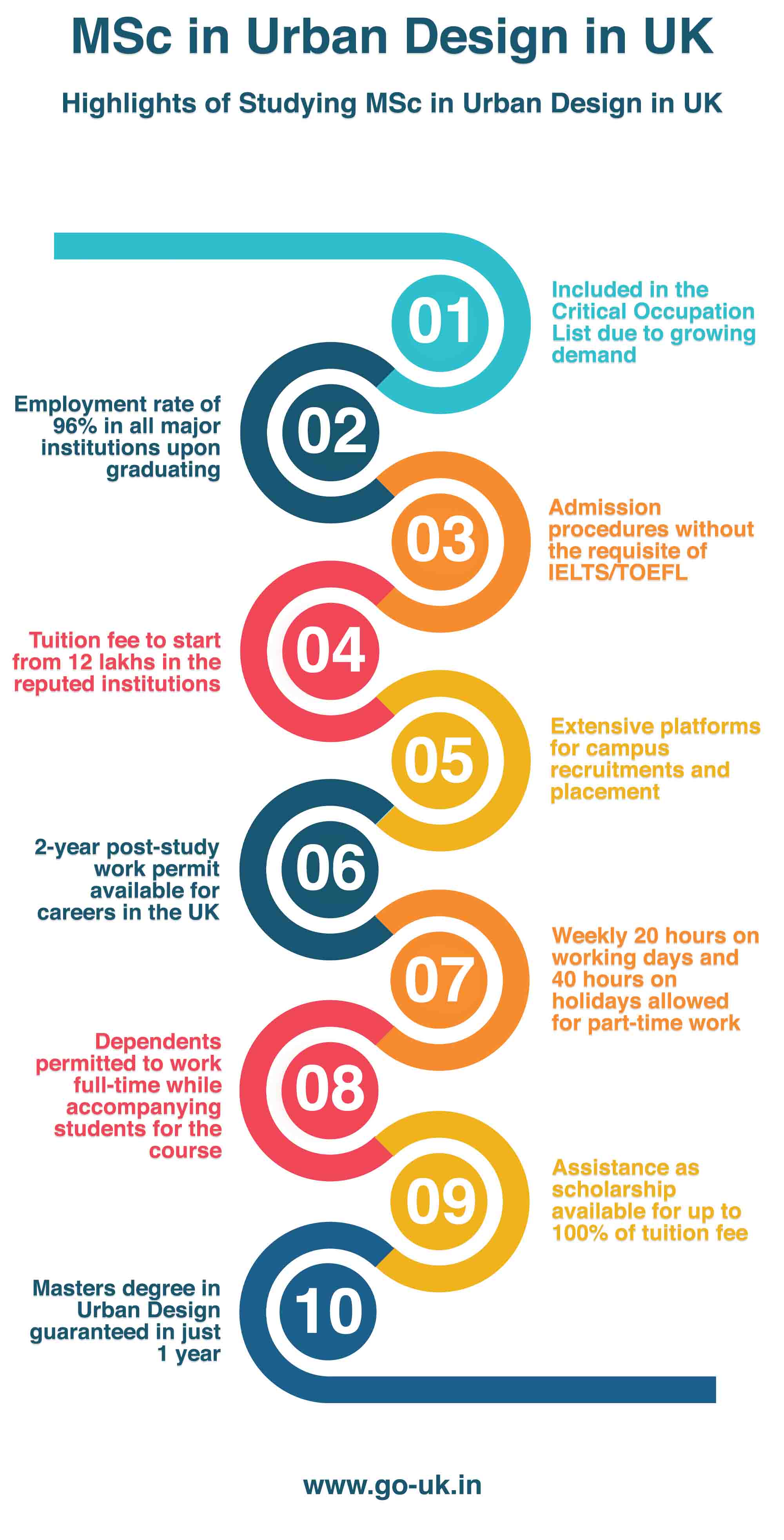 Highlights of Studying MSc in Urban Design in UK