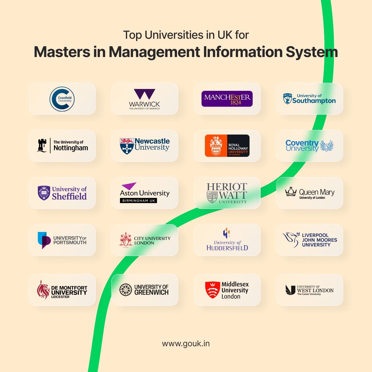Top Universities in UK for Masters in Management Information System