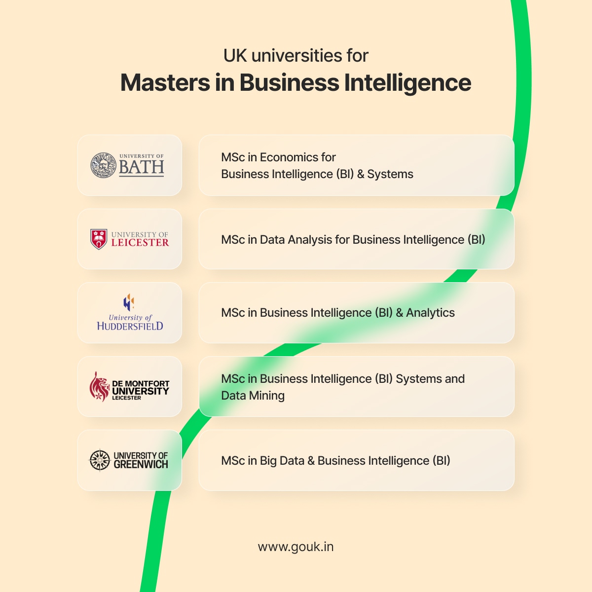 UK Universities for Masters in Business Intelligence