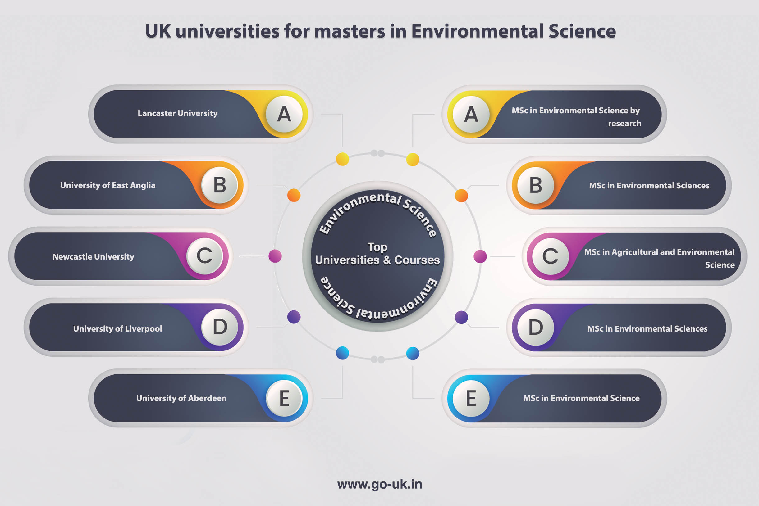 UK Universities for Masters in Environmental Science