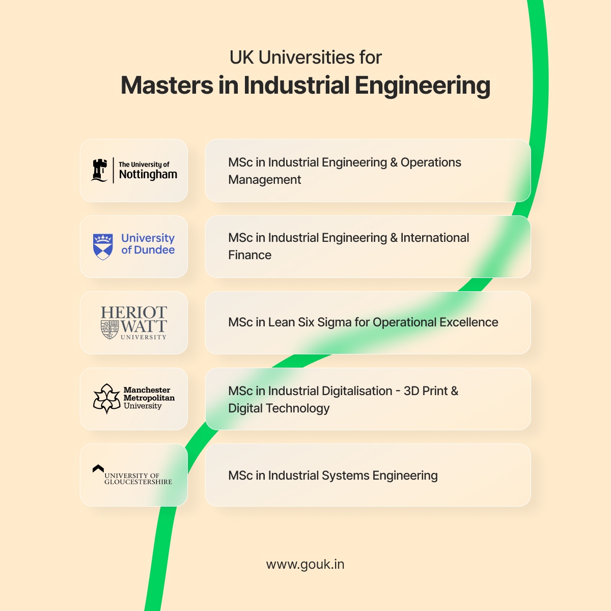UK Universities for Masters in Industrial Engineering